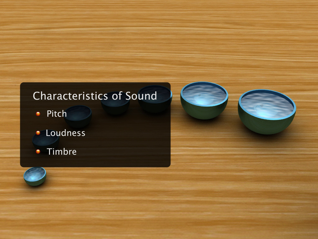 Characteristics of Sound